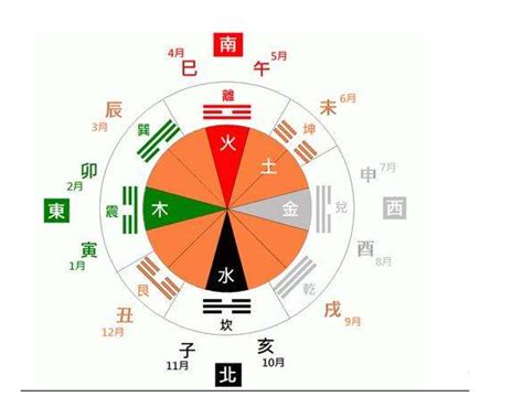 月份 五行|月份与五行对照表